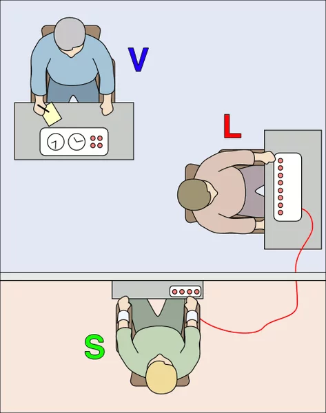 Stanley Milgram nghiên cứu vai trò của quyền lực đối với hành vi con người.